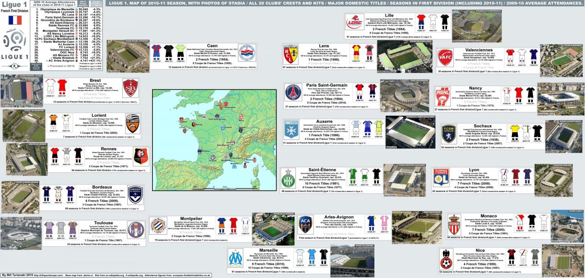 map of France stadium